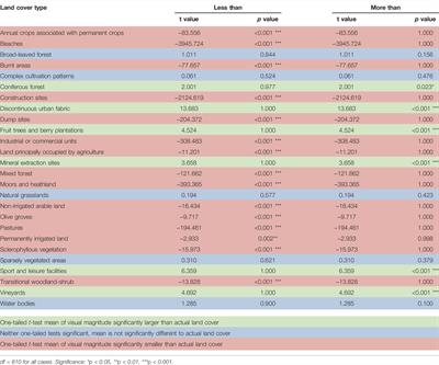 Understanding Landscape Aesthetics Using a Novel Viewshed Assessment of Social Media Locations Within the Troodos UNESCO Global Geopark, Cyprus